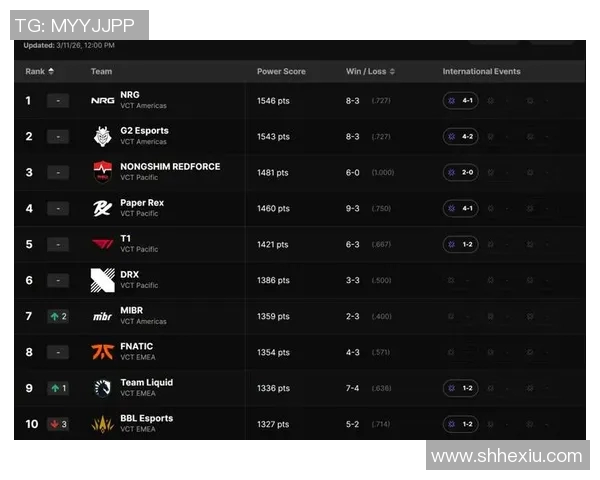 英雄联盟技术排行榜揭晓V5战队荣登第八名引发玩家热议